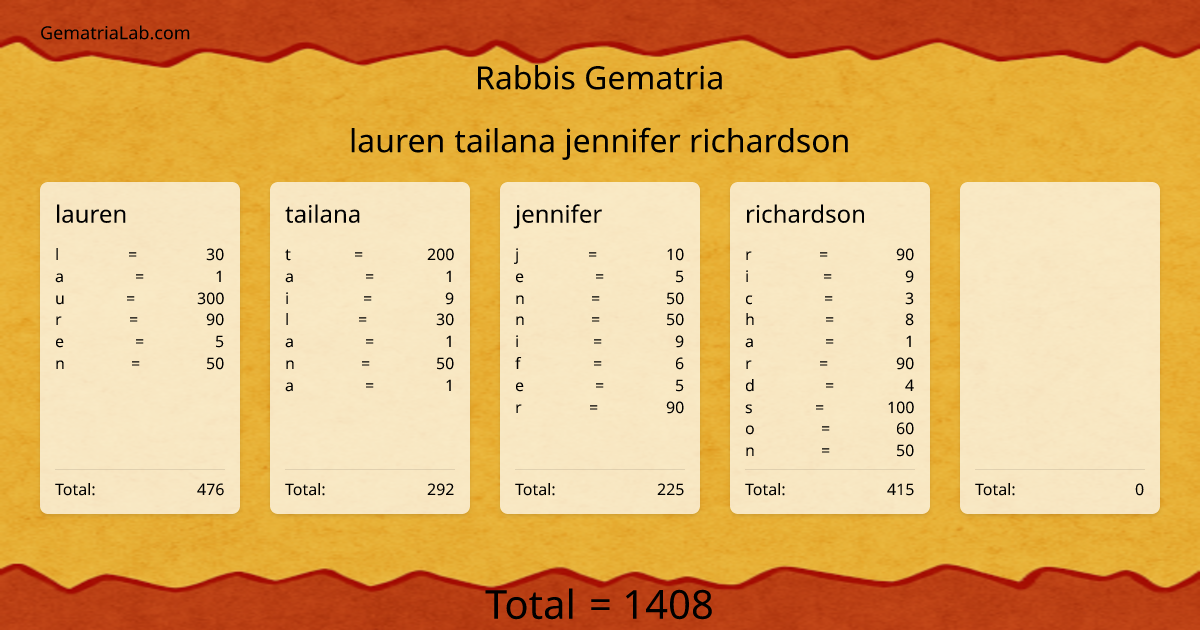 lauren tailana jennifer richardson in rabbis Gematria